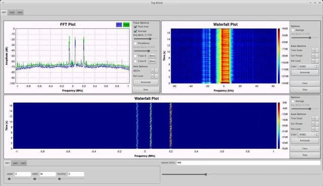 Tehnologii cheie și tendințe de dezvoltare ale radioului definit de software